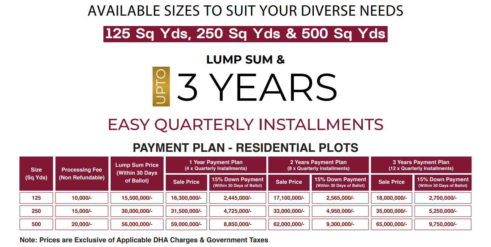 Commercial Plots